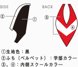 図：フード